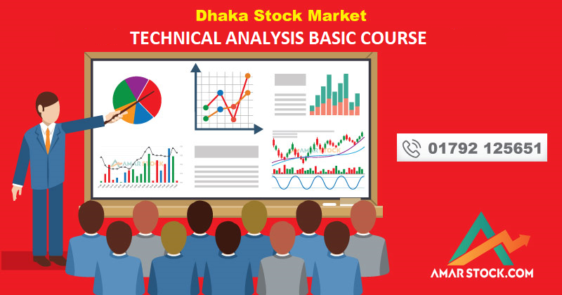 market technical analysis